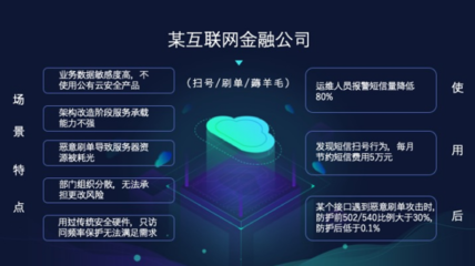 白山云 構筑企業級安全防線，破解業務安全威脅新挑戰