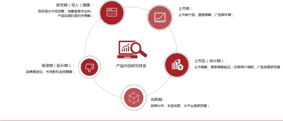 專業(yè)與創(chuàng)新 解析佩升前研在武漢市場(chǎng)調(diào)研領(lǐng)域的核心競(jìng)爭(zhēng)力