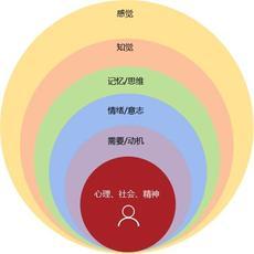 廣州市佩升前研市場(chǎng)信息咨詢股份 專業(yè)市場(chǎng)信息咨詢與調(diào)查服務(wù)引領(lǐng)者