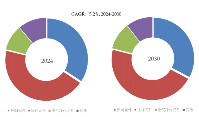 2025年全球氣動元件市場專業調查研究報告 趨勢、機遇與挑戰