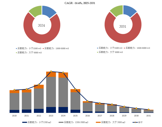 2025年全球壓載水管理系統(tǒng)市場(chǎng)專業(yè)調(diào)查研究報(bào)告