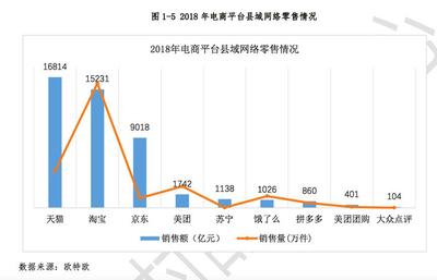 全國(guó)農(nóng)村電商發(fā)展新格局 天貓?zhí)詫毧貎r(jià)優(yōu)勢(shì)顯著，市場(chǎng)調(diào)研揭示75%份額背后的機(jī)遇與挑戰(zhàn)
