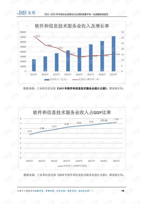 2021-2025年中國(guó)農(nóng)業(yè)信息化行業(yè)調(diào)研及集中專一化戰(zhàn)略咨詢報(bào)告