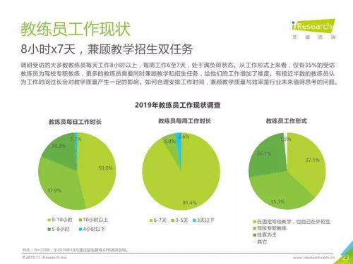 2019年中國(guó)駕培市場(chǎng)大數(shù)據(jù)報(bào)告 數(shù)字化轉(zhuǎn)型與競(jìng)爭(zhēng)格局分析