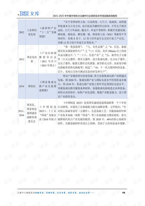 2021-2025年中國(guó)半導(dǎo)體分立器件行業(yè)調(diào)研與非市場(chǎng)戰(zhàn)略咨詢報(bào)告概述