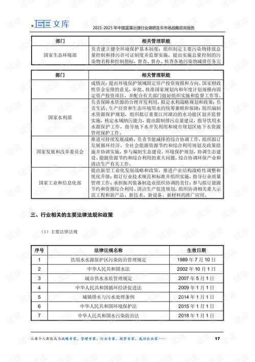 2021-2025年中國(guó)藍(lán)藻治理行業(yè)調(diào)研及非市場(chǎng)戰(zhàn)略咨詢報(bào)告概覽