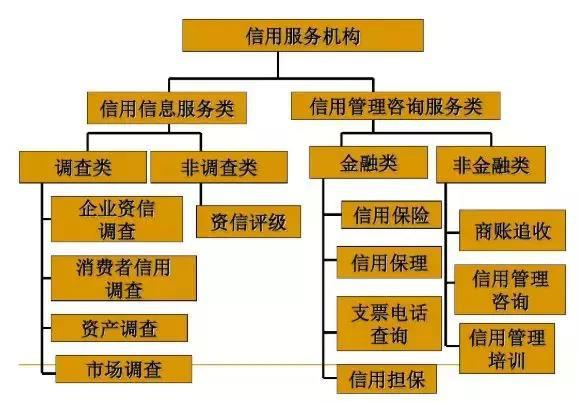 圍標(biāo)串標(biāo)、層層分包、偷工減料 建筑業(yè)呼喚系統(tǒng)性信用體系建設(shè)