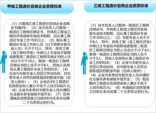 2022-2028年中國(guó)工程造價(jià)咨詢行業(yè)市場(chǎng)現(xiàn)狀調(diào)研及投資決策建議